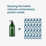 Facial Cleanser New LastObject Cleanser Green 2x Starter Kit all_variants